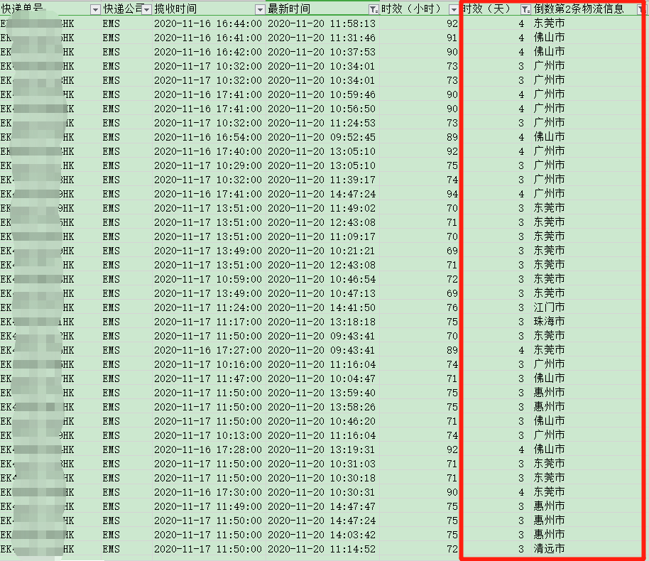 香港直郵時(shí)效-紅旗速運(yùn)