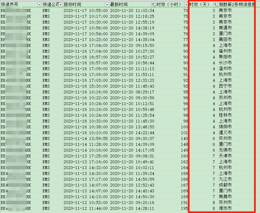 香港直郵時(shí)效-紅旗速運(yùn)