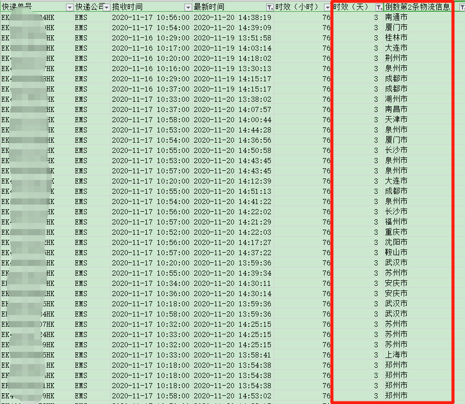 香港直郵時(shí)效-紅旗速運(yùn)