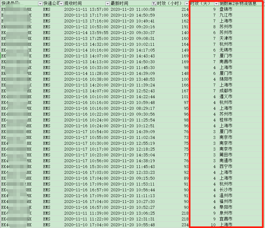香港直郵時(shí)效-紅旗速運(yùn)
