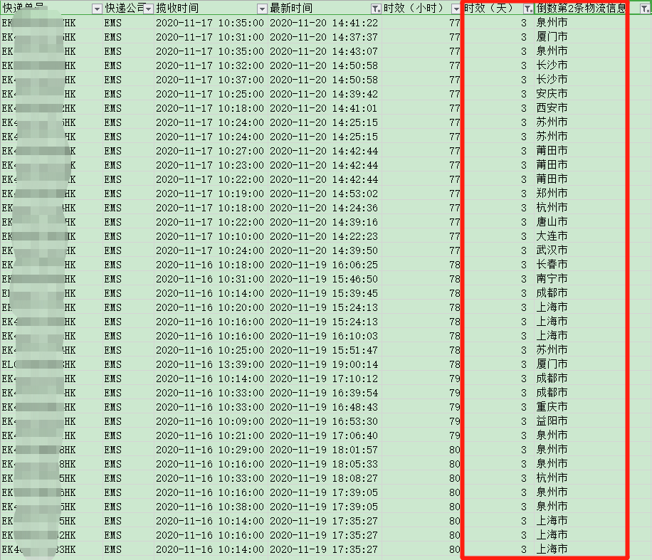 香港直郵時(shí)效-紅旗速運(yùn)