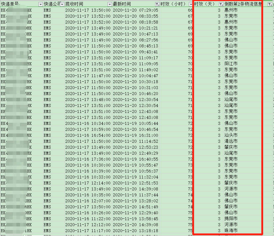 香港直郵時(shí)效-紅旗速運(yùn)